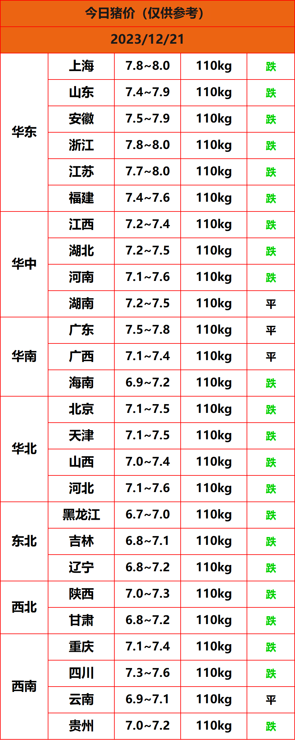 2023.12.21猪价