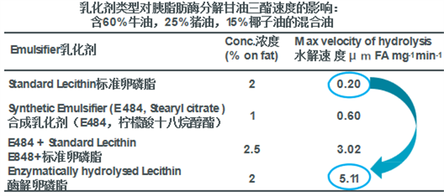 饲料添加剂