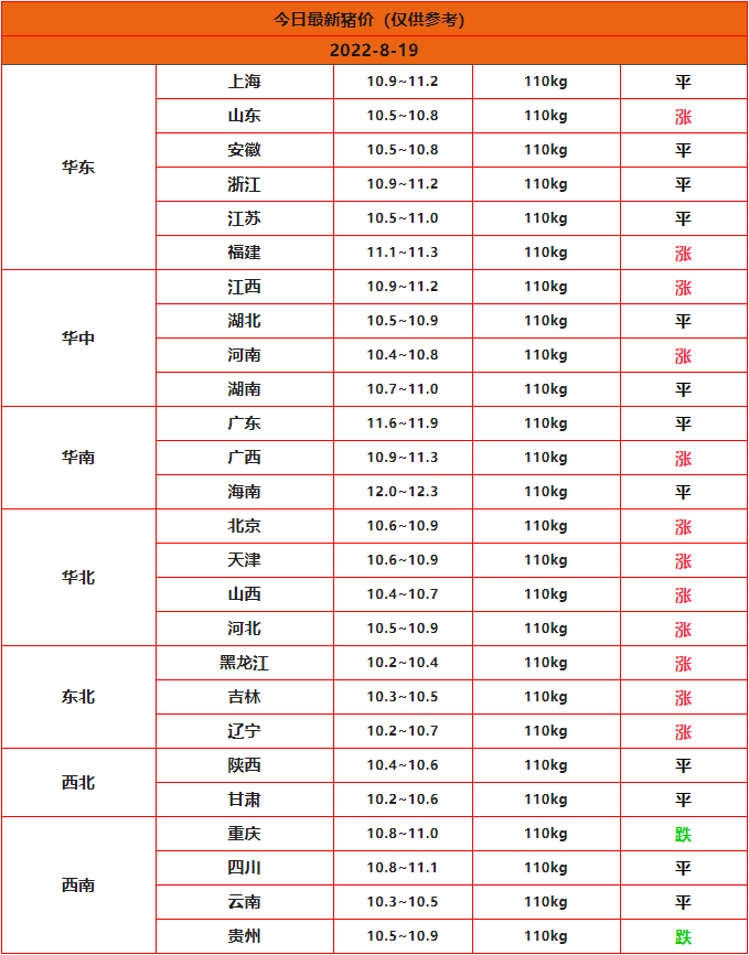 全国最新猪价