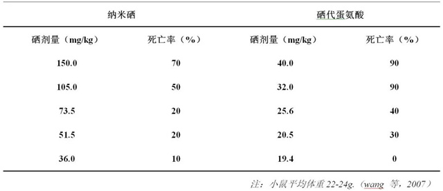 饲料添加剂