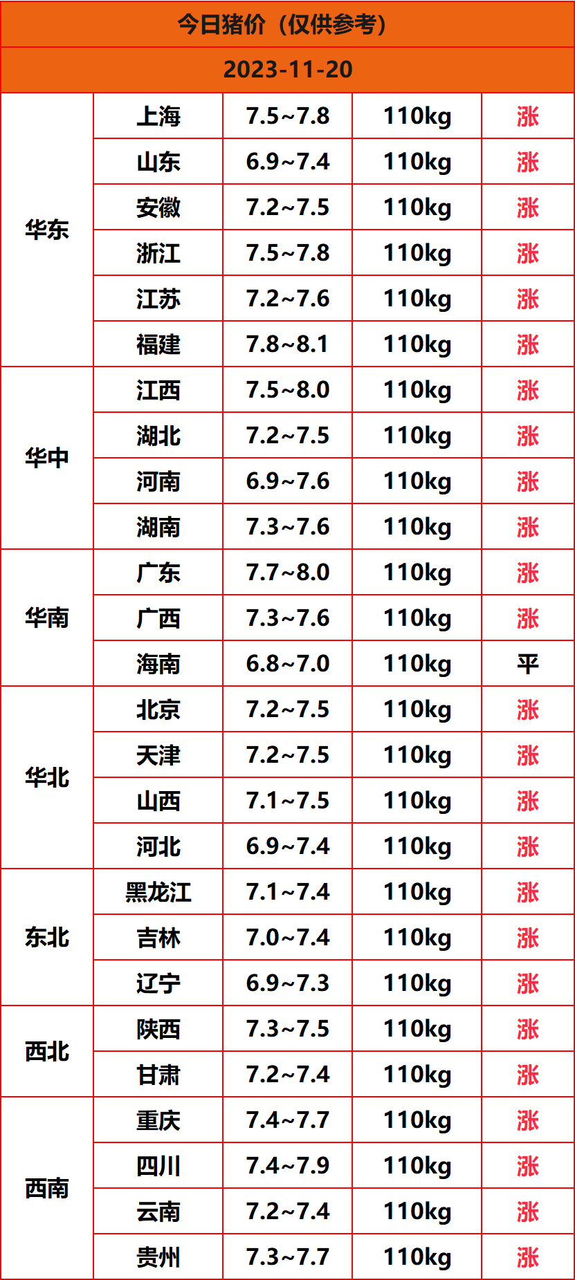 2023.11.20猪价