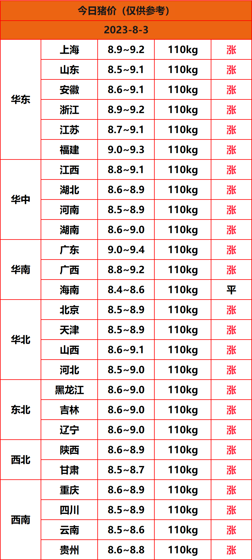 2023.8.3猪价