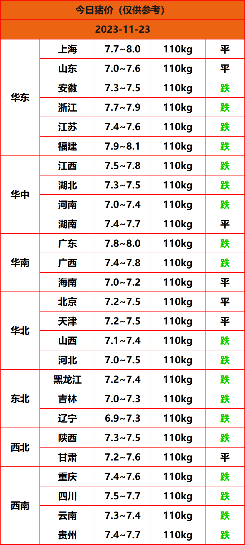 2023.11.23猪价