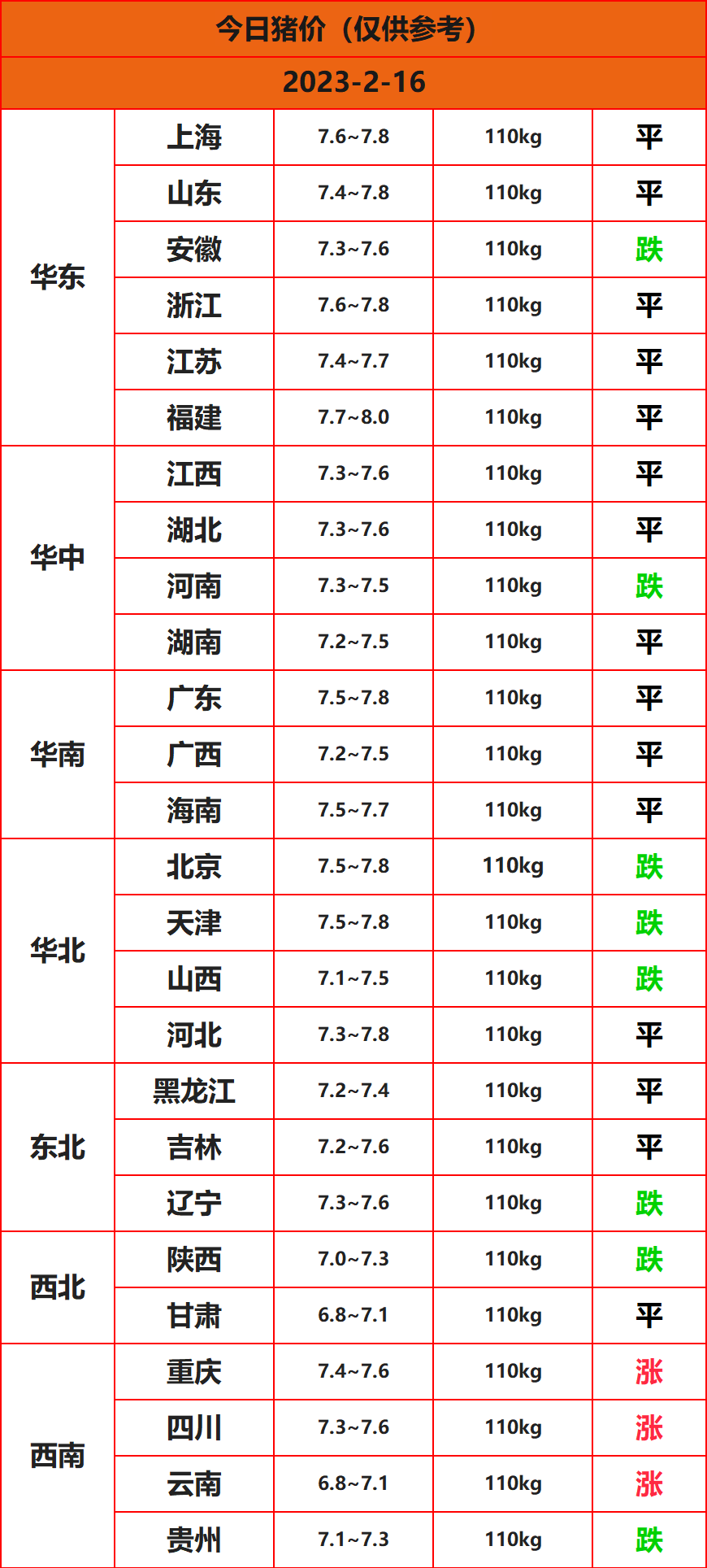 2023.2.16猪价信息