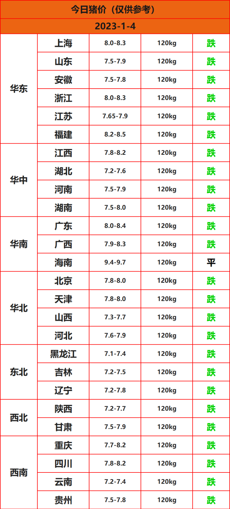 2023年1月4日今日猪价