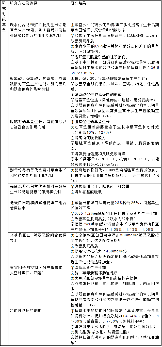 报告内容4