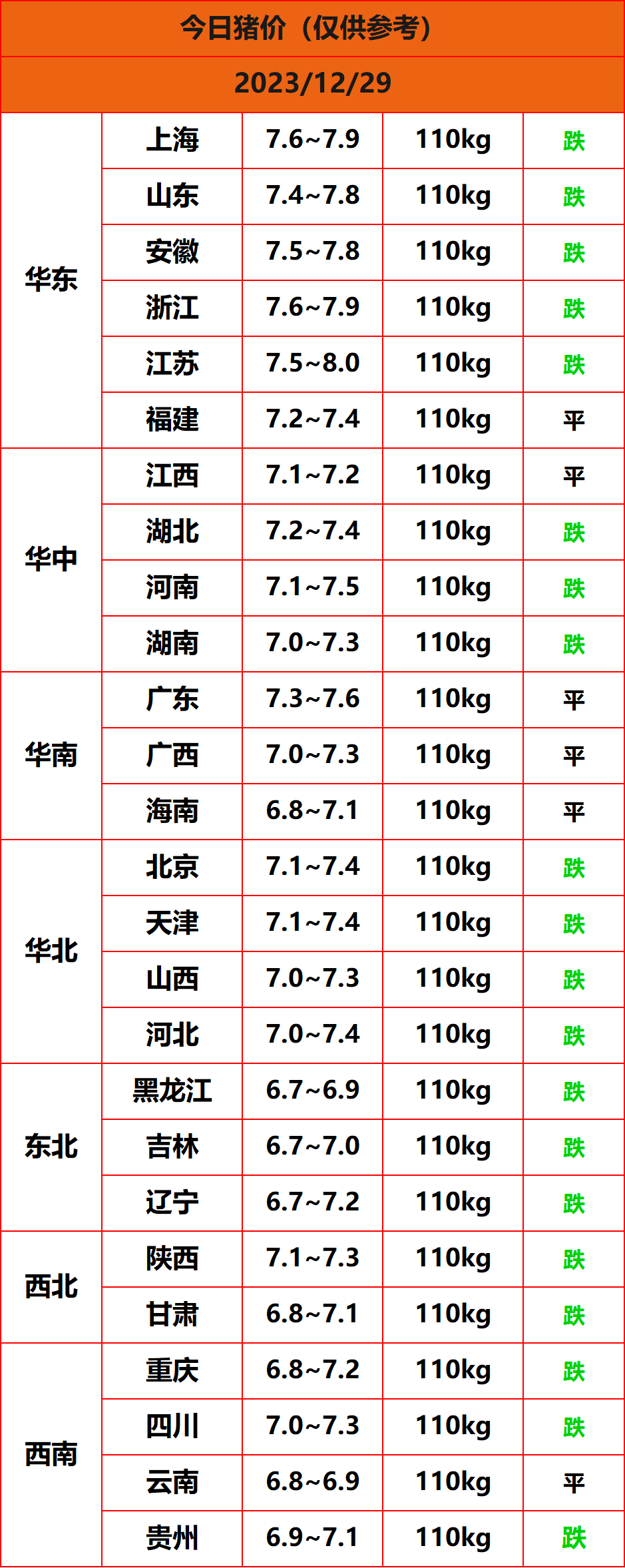 2023.12.29猪价