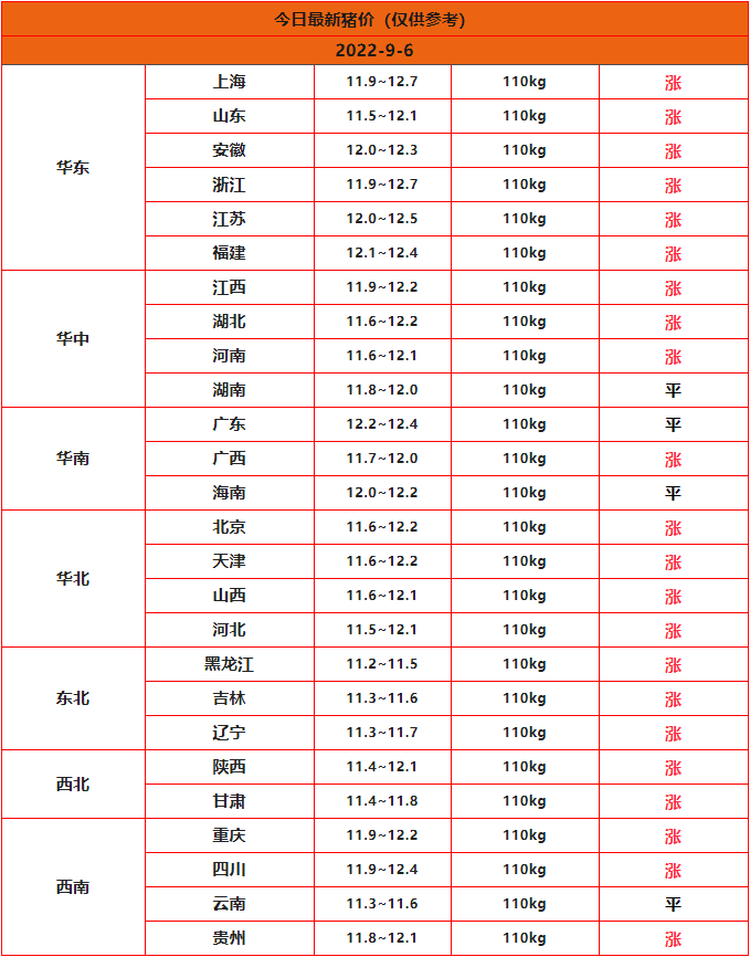 全国猪价行情