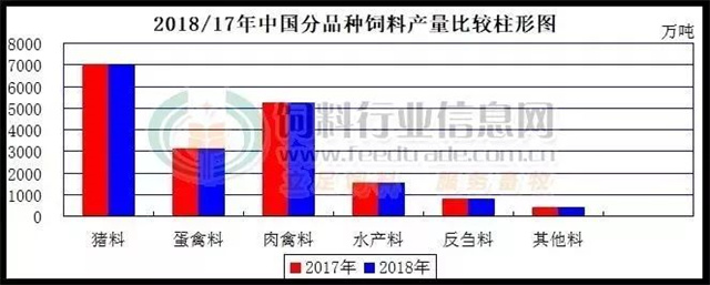 中国饲料市场年度大总结