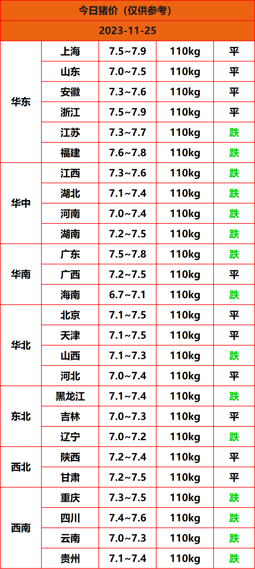 2023.11.25猪价