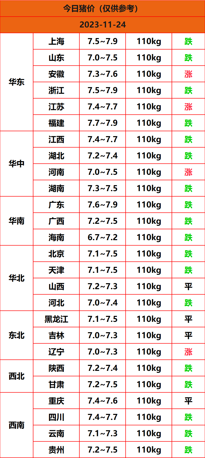 2023.11.24猪价