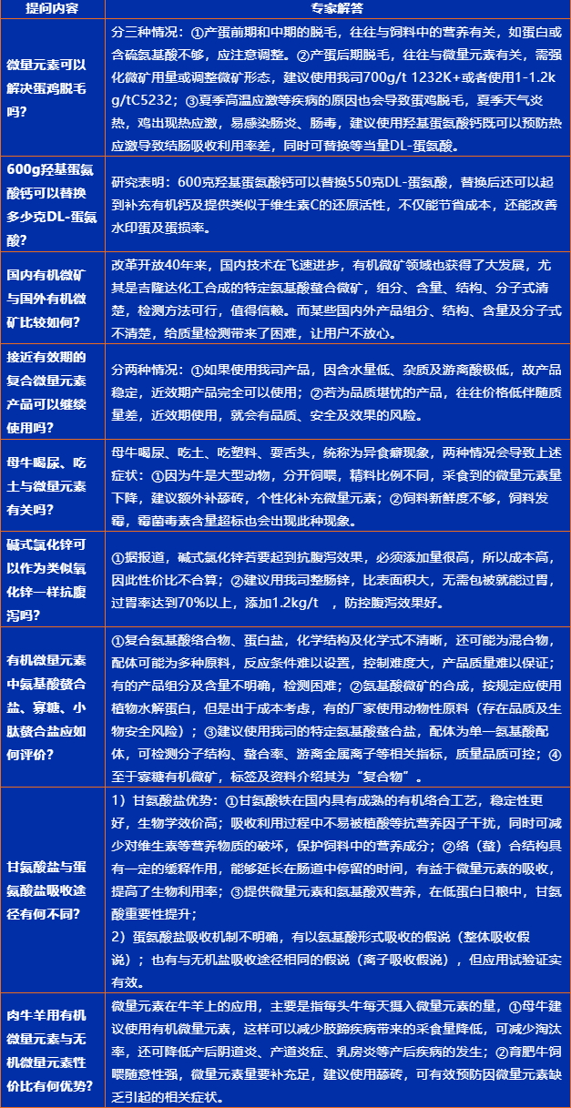 客户有关微量元素应用相关知识的提问