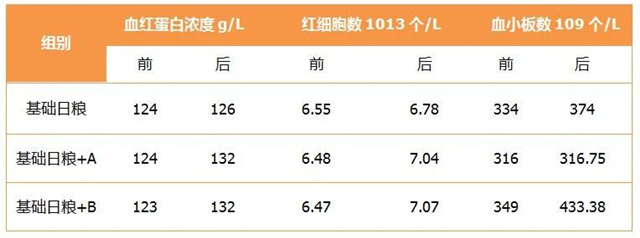 猪饲料添加剂