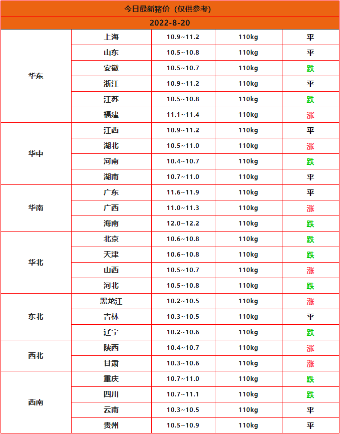 全国猪价行情