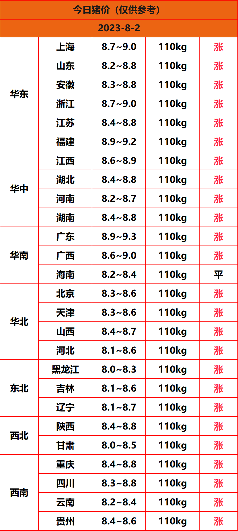 2023.8.2猪价