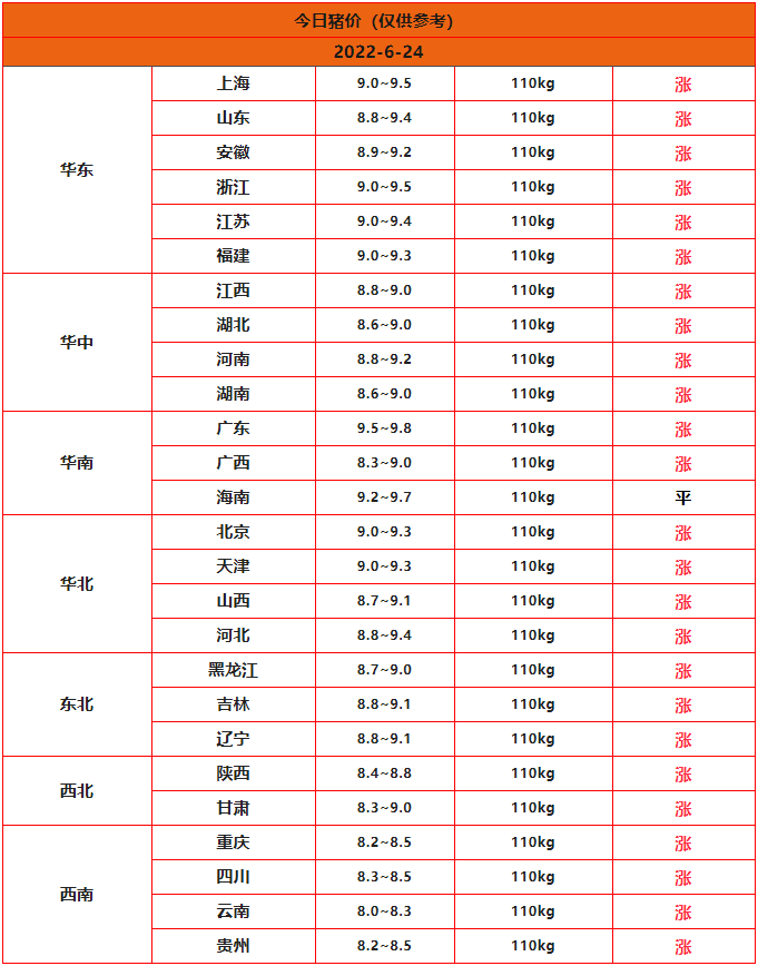 吉隆达全国猪价行情今日猪价分析