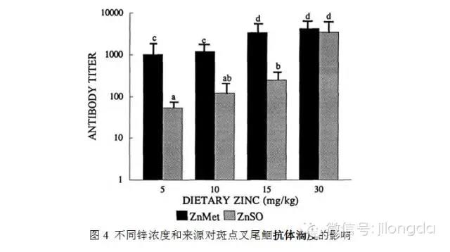 饲料添加剂