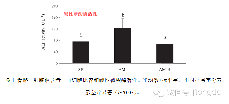 饲料添加剂