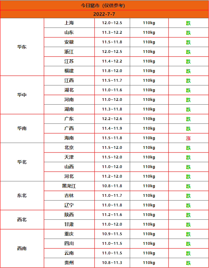 全国猪价行情