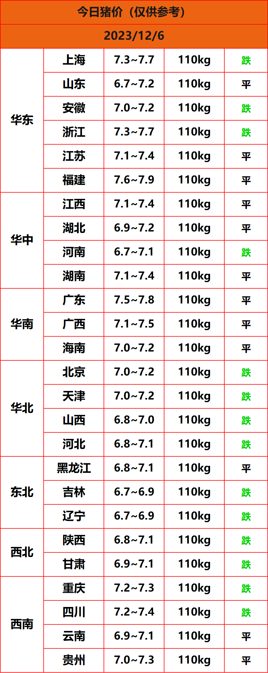 2023.12.6猪价