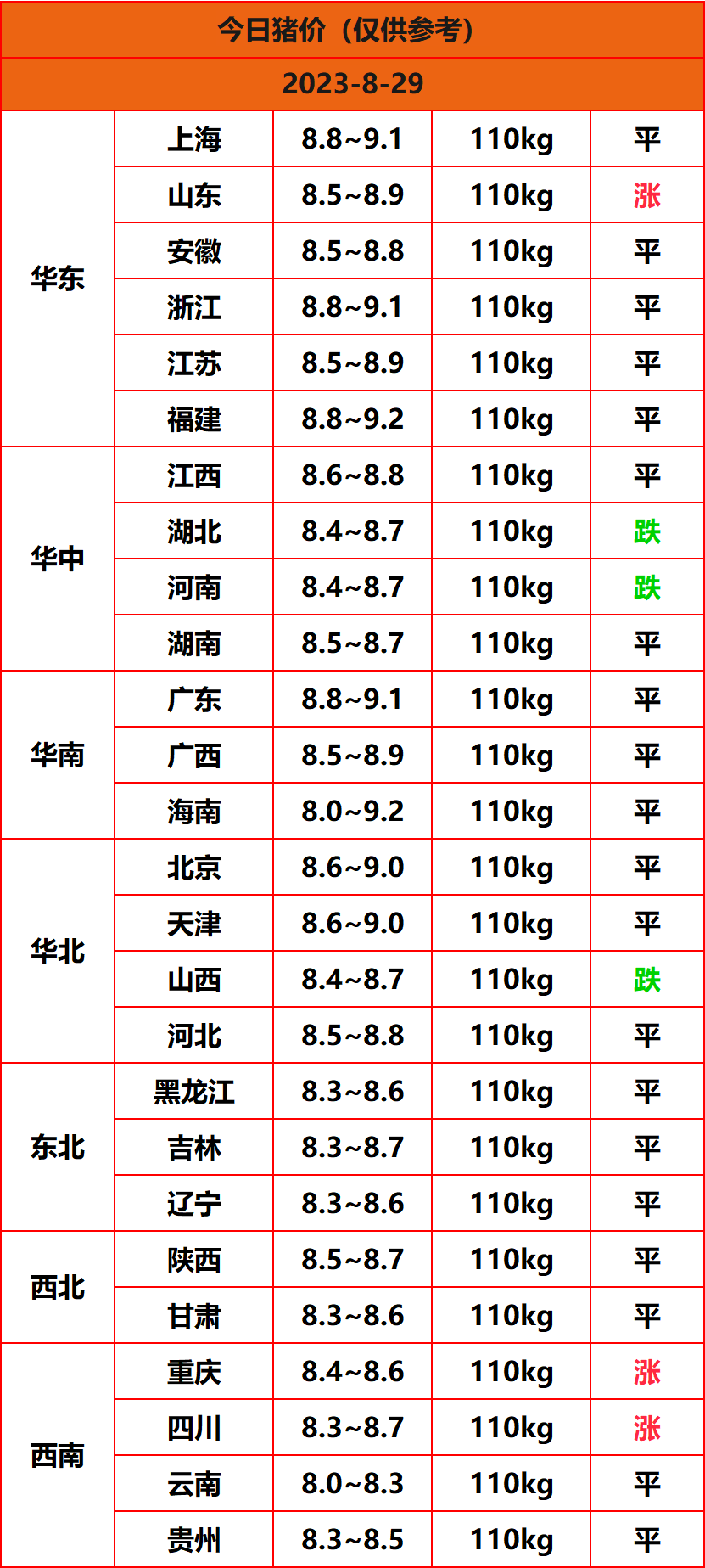 2023.8.29猪价