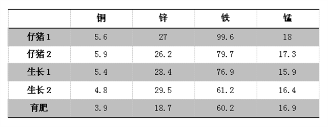 全螯合矿解决方案