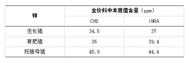 全螯合矿解决方案