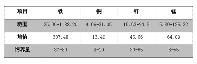 全螯合矿解决方案