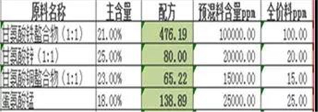 饲料添加剂