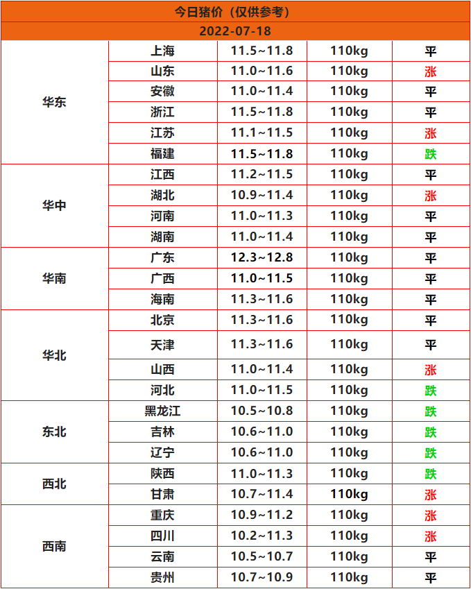 全国猪价预测