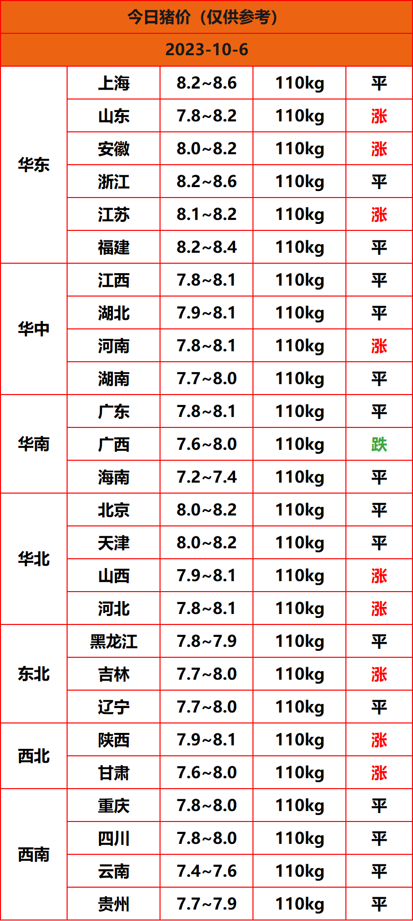 2023.10.6猪价