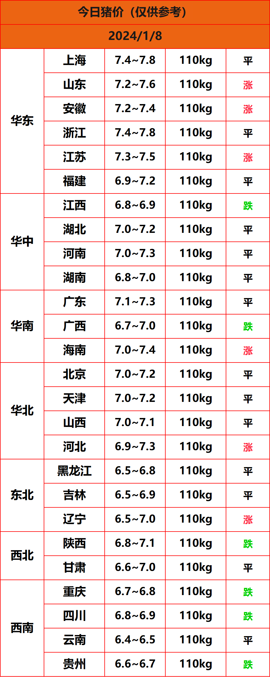 2024.1.8猪价