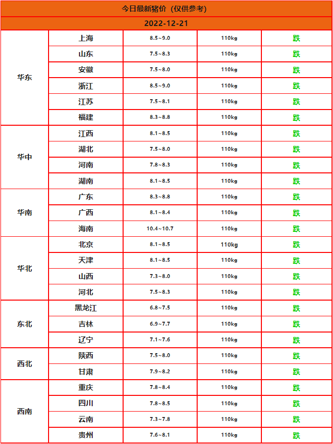 2022年12月21日今日猪价