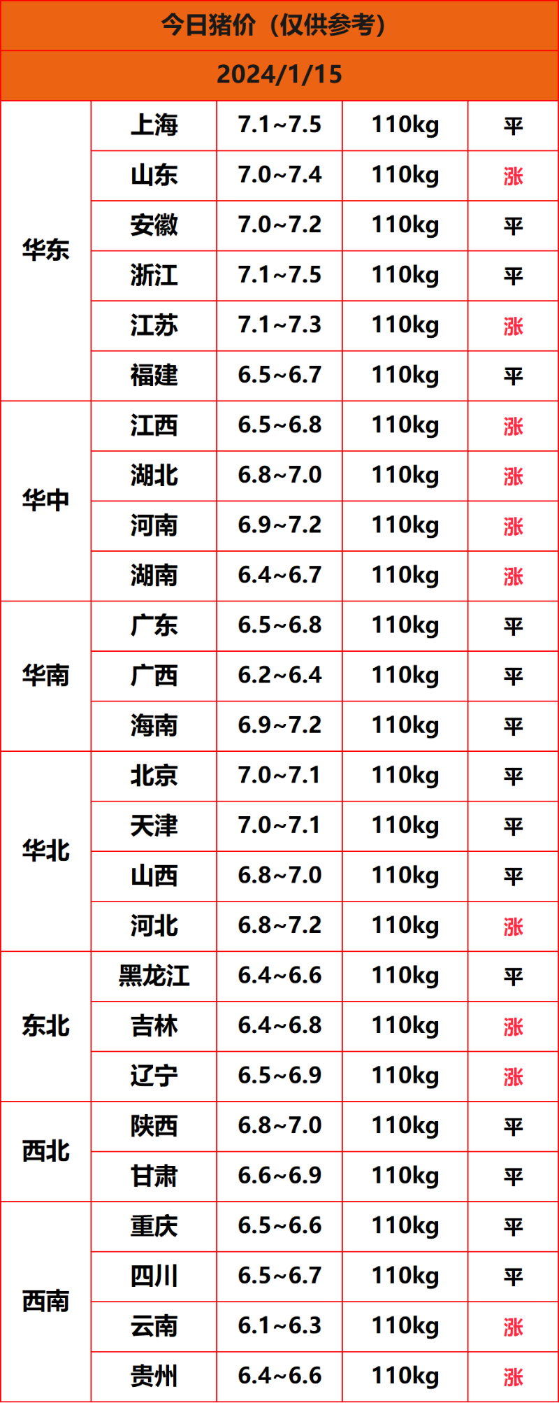 2024.1.15猪价