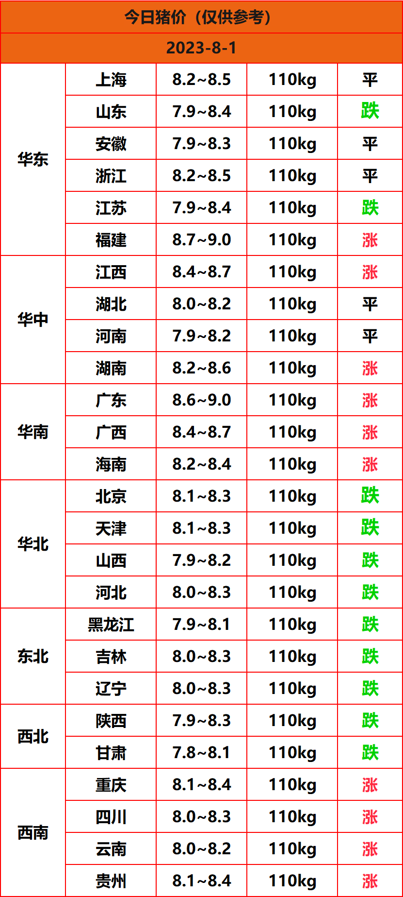 2023.8.1猪价