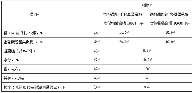 饲料添加剂