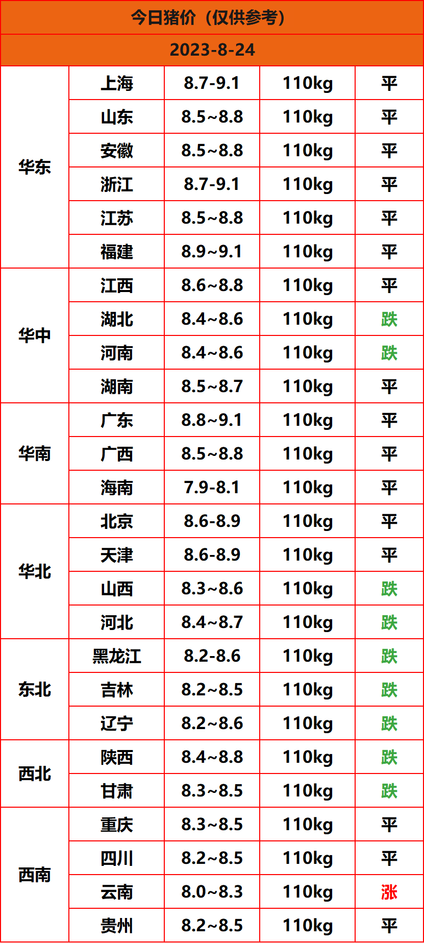 2023.8.24猪价